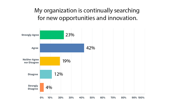 Q1-opportunity-innovation-graph