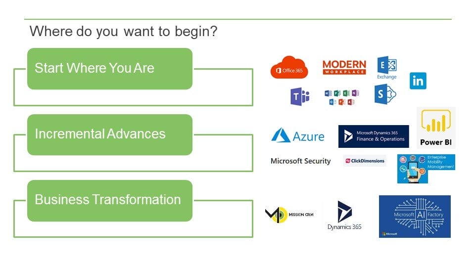 Unlocking the Potential of Microsoft 365 Solutions for Business ⋆ DAG Tech